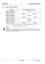 Preview for 37 page of Leuze electronic AMS 335i Technical Description