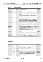 Preview for 48 page of Leuze electronic AMS 335i Technical Description