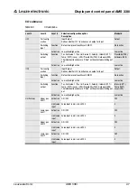 Preview for 50 page of Leuze electronic AMS 338i Technical Description