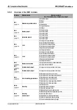 Предварительный просмотр 74 страницы Leuze electronic AMS 348i SSI Original Operating Instructions