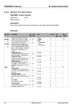 Предварительный просмотр 83 страницы Leuze electronic AMS 348i SSI Original Operating Instructions