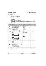 Preview for 70 page of Leuze electronic AMS 348i Manual