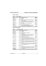 Preview for 45 page of Leuze electronic AMS 384 Technical Description