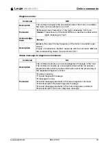 Предварительный просмотр 75 страницы Leuze electronic BCL 21 Technical Description