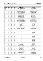 Предварительный просмотр 79 страницы Leuze electronic BCL 21 Technical Description