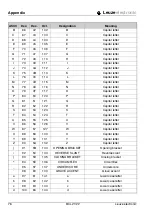 Предварительный просмотр 80 страницы Leuze electronic BCL 21 Technical Description