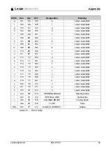 Предварительный просмотр 81 страницы Leuze electronic BCL 21 Technical Description