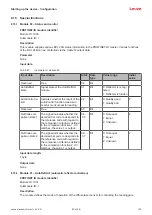 Предварительный просмотр 102 страницы Leuze electronic BCL 248i Operating Instructions Manual