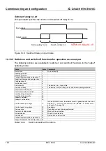 Preview for 142 page of Leuze electronic BCL 300 Series Technical Description