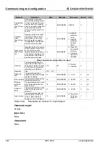 Preview for 144 page of Leuze electronic BCL 300 Series Technical Description