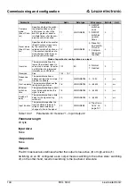 Preview for 146 page of Leuze electronic BCL 300 Series Technical Description