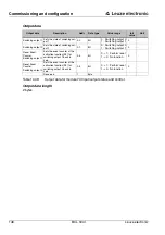 Preview for 148 page of Leuze electronic BCL 300 Series Technical Description