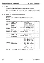 Preview for 150 page of Leuze electronic BCL 300 Series Technical Description