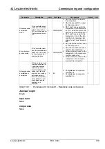 Preview for 151 page of Leuze electronic BCL 300 Series Technical Description