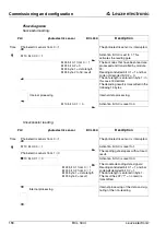 Preview for 160 page of Leuze electronic BCL 300 Series Technical Description