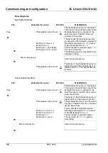 Preview for 162 page of Leuze electronic BCL 300 Series Technical Description