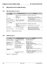 Preview for 163 page of Leuze electronic BCL 300 Series Technical Description