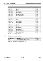 Preview for 166 page of Leuze electronic BCL 300 Series Technical Description