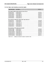 Preview for 170 page of Leuze electronic BCL 300 Series Technical Description