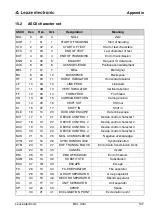 Preview for 174 page of Leuze electronic BCL 300 Series Technical Description