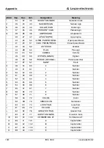 Preview for 175 page of Leuze electronic BCL 300 Series Technical Description