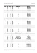 Preview for 176 page of Leuze electronic BCL 300 Series Technical Description