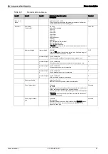 Preview for 41 page of Leuze electronic BCL 600i Original Operating Instructions