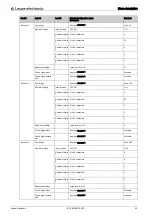 Preview for 42 page of Leuze electronic BCL 600i Original Operating Instructions