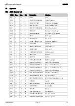 Предварительный просмотр 86 страницы Leuze electronic BCL 608i Operating Instruction