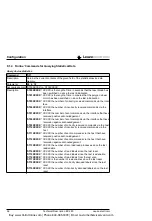 Preview for 58 page of Leuze electronic BCL 80 Technical Description