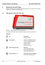 Preview for 100 page of Leuze electronic BCL300i Technical Description