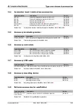 Preview for 141 page of Leuze electronic BCL300i Technical Description