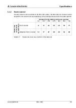 Предварительный просмотр 50 страницы Leuze electronic BCL308i Technical Description