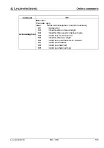 Предварительный просмотр 121 страницы Leuze electronic BCL308i Technical Description