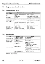 Предварительный просмотр 122 страницы Leuze electronic BCL308i Technical Description