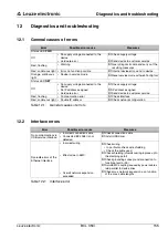 Preview for 157 page of Leuze electronic BCL358i Technical Description