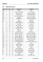 Preview for 168 page of Leuze electronic BCL358i Technical Description