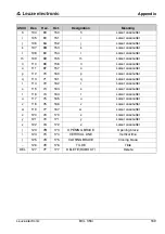 Preview for 171 page of Leuze electronic BCL358i Technical Description