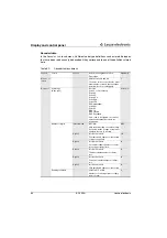 Preview for 87 page of Leuze electronic BCL500i series Technical Description