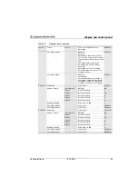 Preview for 88 page of Leuze electronic BCL500i series Technical Description