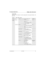 Preview for 90 page of Leuze electronic BCL500i series Technical Description