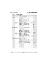 Preview for 92 page of Leuze electronic BCL500i series Technical Description