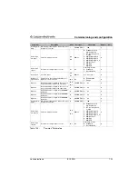 Preview for 112 page of Leuze electronic BCL500i series Technical Description