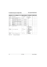 Preview for 113 page of Leuze electronic BCL500i series Technical Description