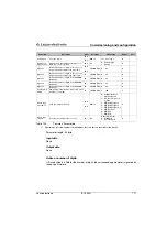 Preview for 114 page of Leuze electronic BCL500i series Technical Description