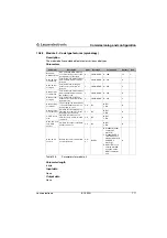 Preview for 120 page of Leuze electronic BCL500i series Technical Description