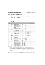 Preview for 131 page of Leuze electronic BCL500i series Technical Description