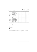 Preview for 141 page of Leuze electronic BCL500i series Technical Description