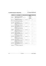 Preview for 145 page of Leuze electronic BCL500i series Technical Description