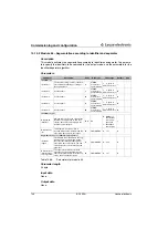 Preview for 147 page of Leuze electronic BCL500i series Technical Description